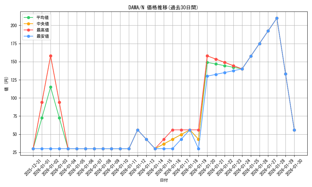 series_5646_rarity_1_graph