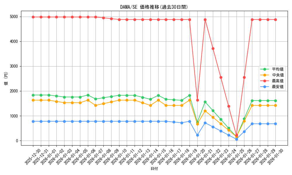 series_5646_rarity_5_graph