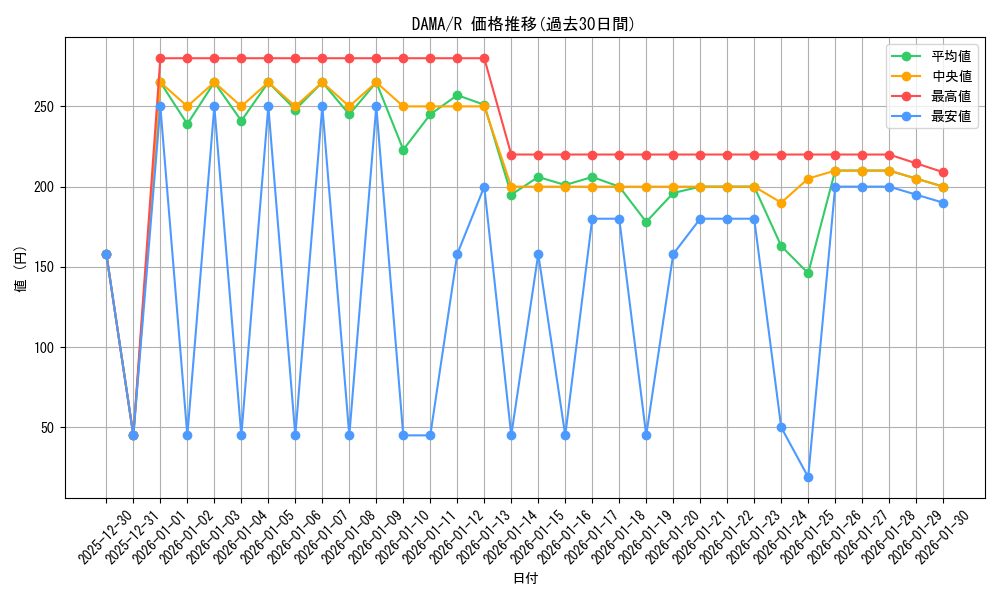 series_5646_rarity_62_graph
