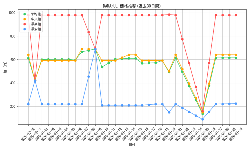 series_5646_rarity_77_graph