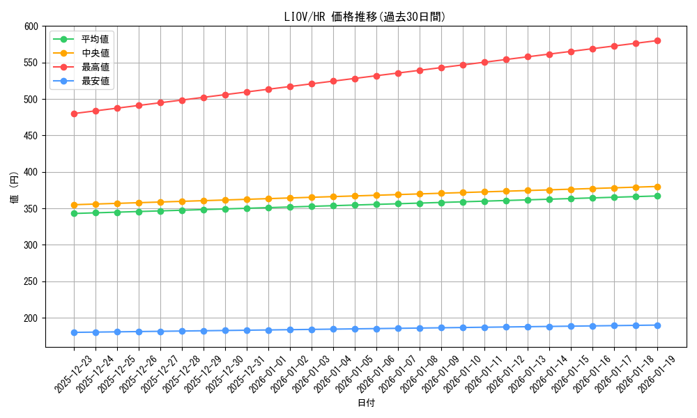 series_5937_rarity_407_graph