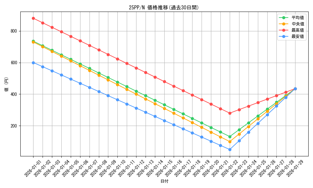 series_600_rarity_1_graph