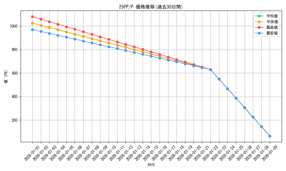 series_600_rarity_2_graph