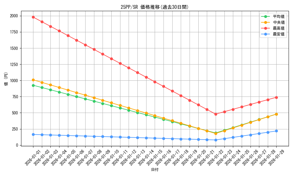 series_600_rarity_3_graph