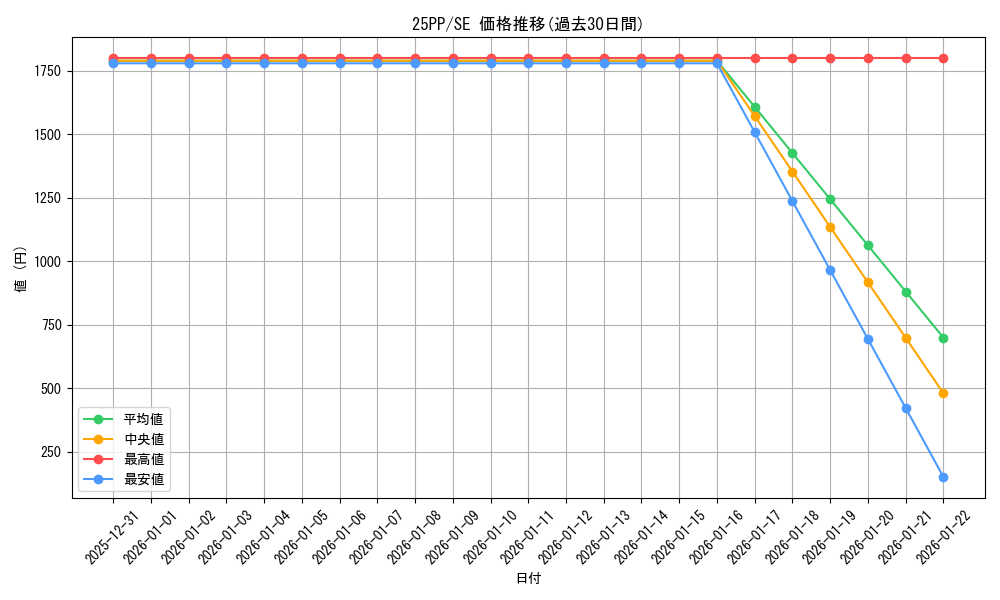 series_600_rarity_604_graph