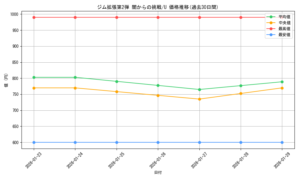 series_60978_rarity_65215_graph