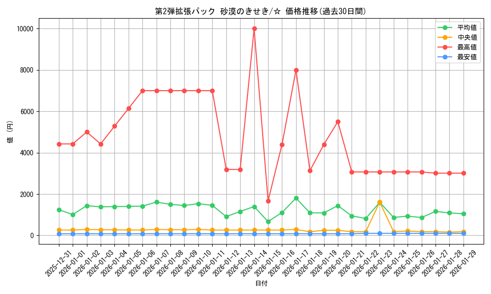 series_61005_rarity_65569_graph
