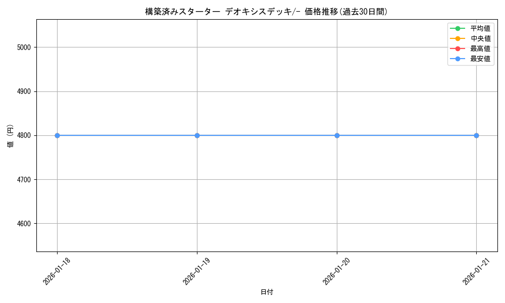 series_61021_rarity_95225_graph