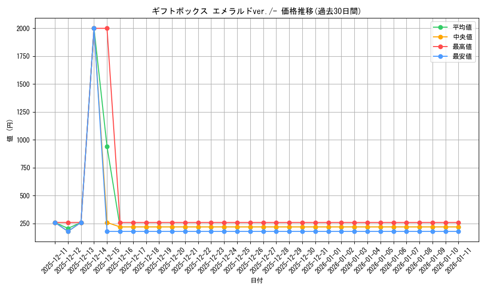 series_61027_rarity_95225_graph