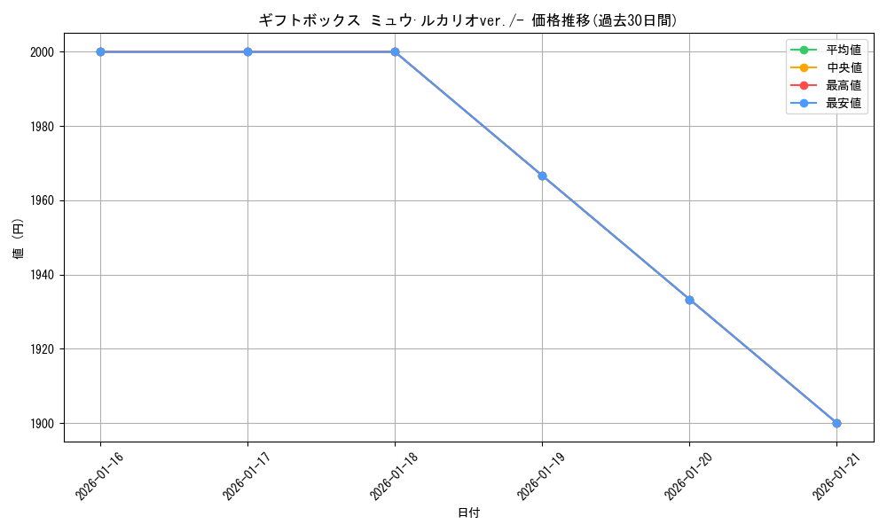 series_61047_rarity_95225_graph