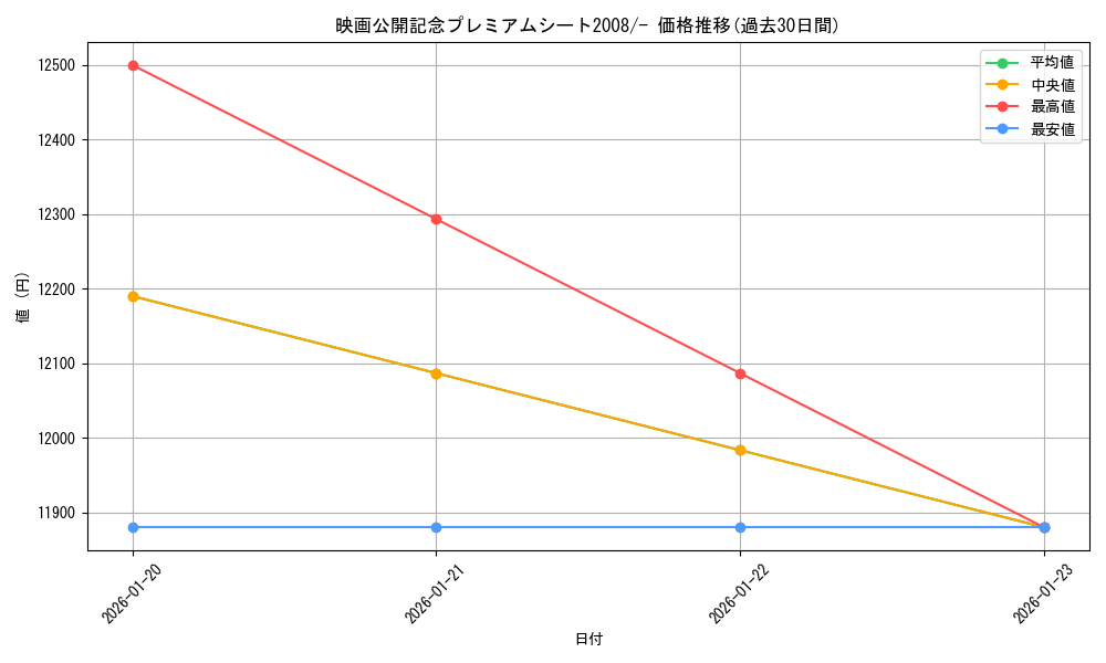series_61078_rarity_95225_graph