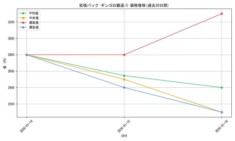 series_61079_rarity_65214_graph