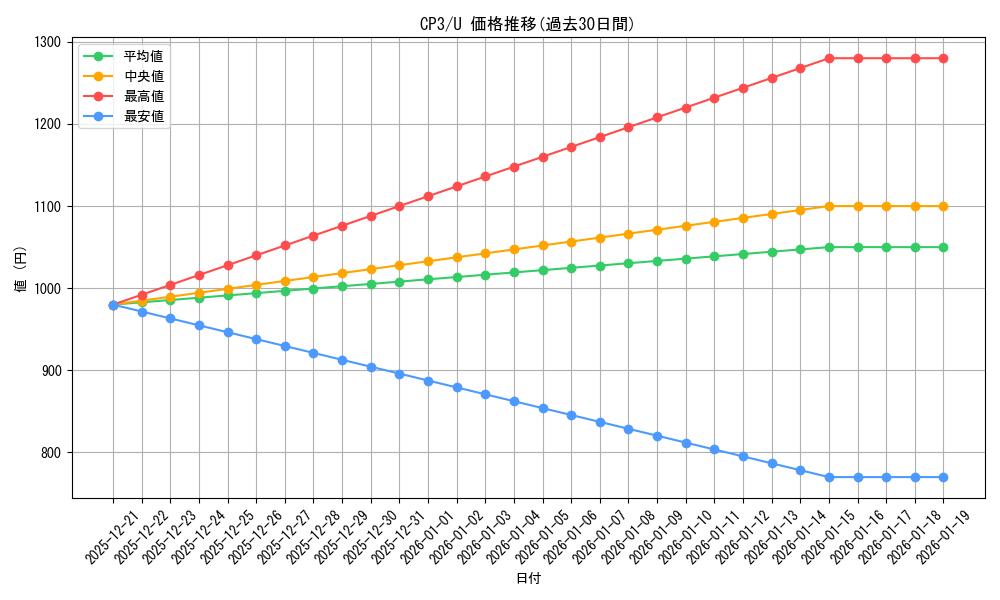series_61181_rarity_65215_graph