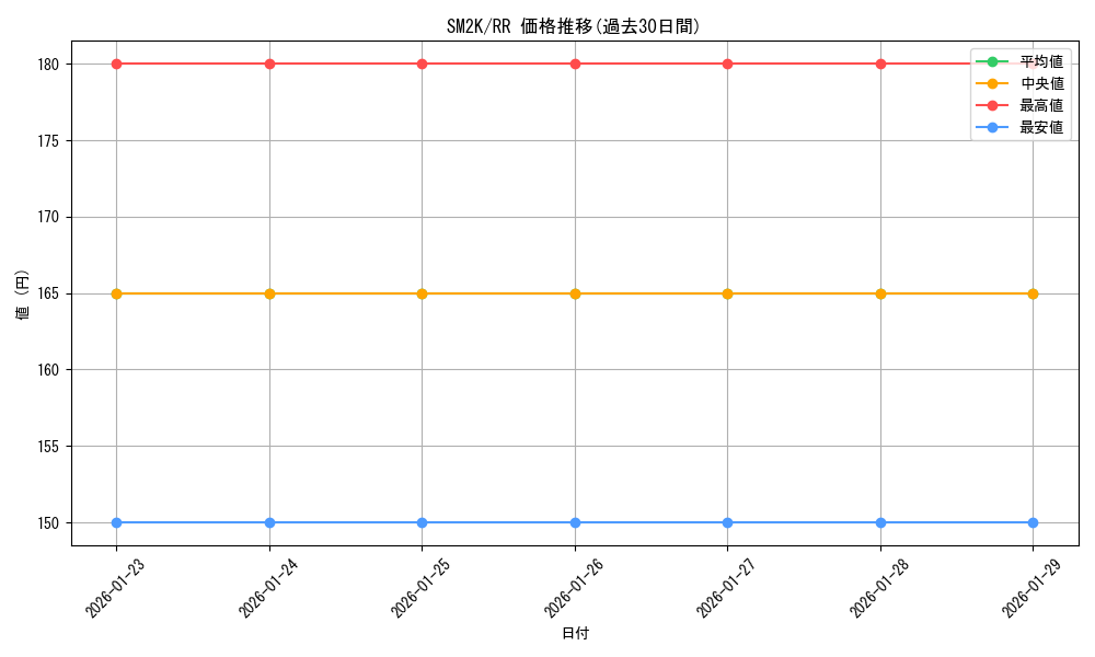 series_61242_rarity_73311_graph