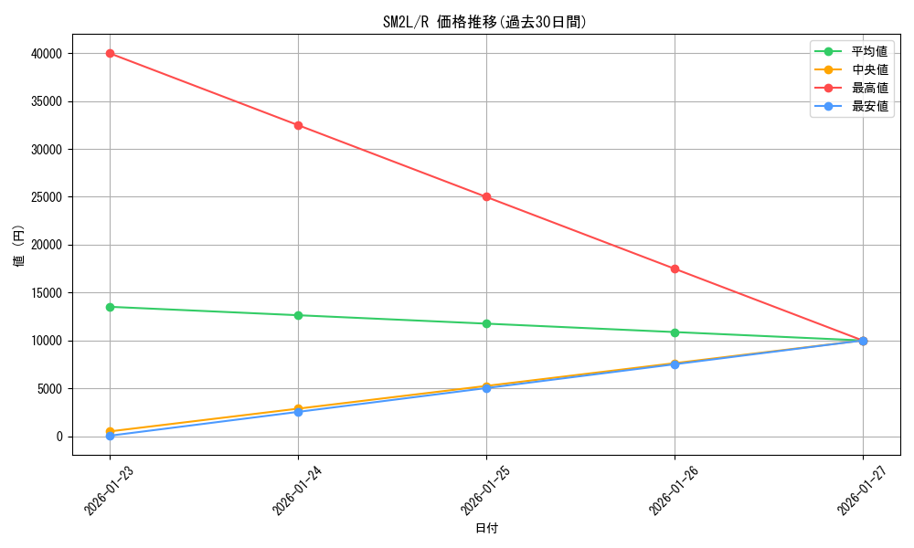 series_61243_rarity_65216_graph