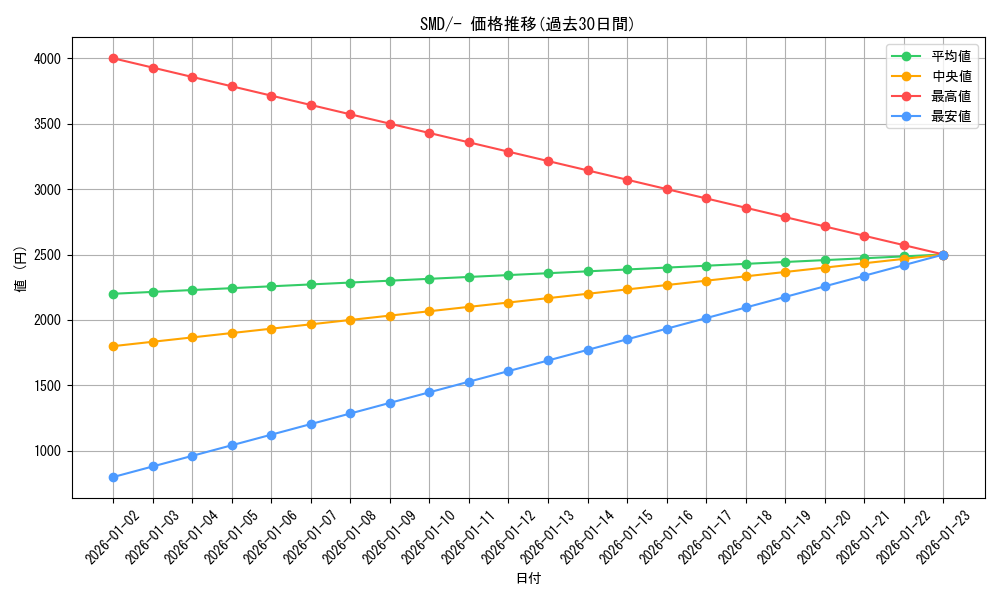 series_61246_rarity_95225_graph