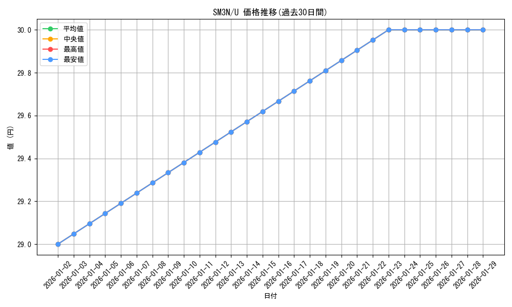 series_61248_rarity_65215_graph