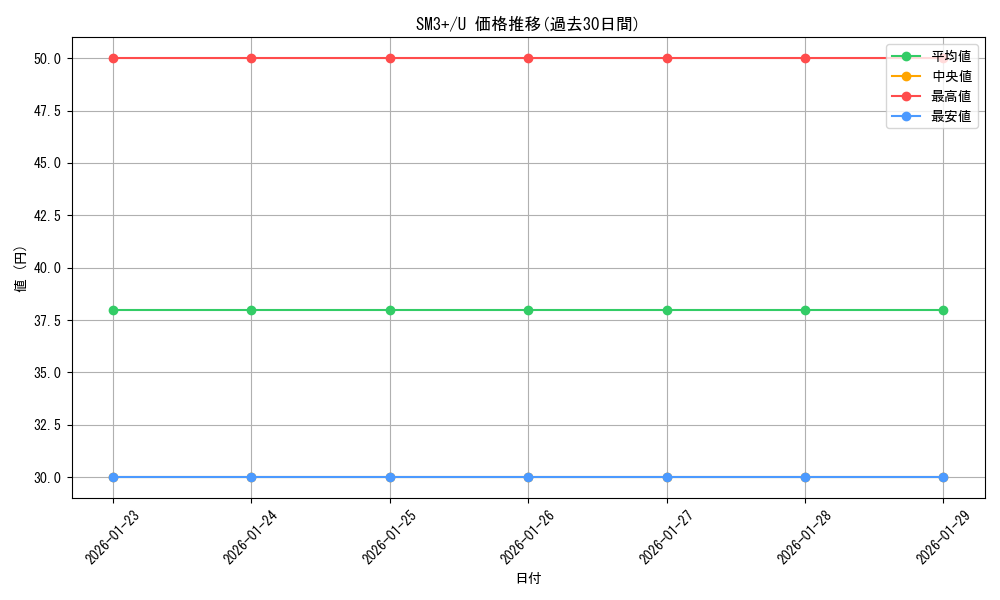 series_61249_rarity_65215_graph
