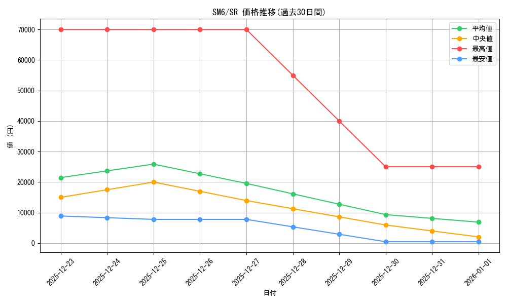 series_61260_rarity_71891_graph