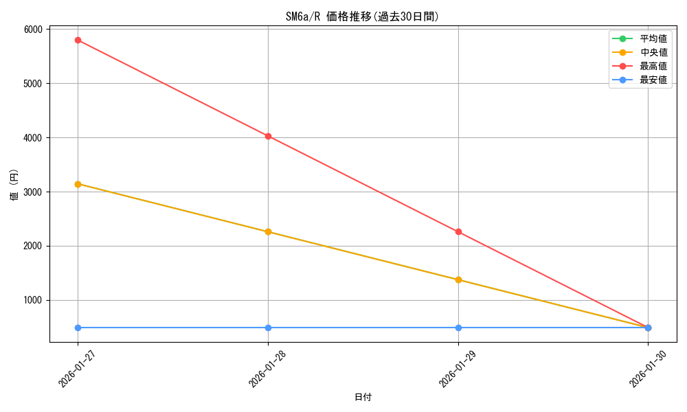 series_61261_rarity_65216_graph