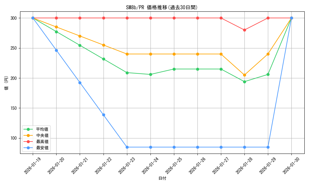 series_61277_rarity_78867_graph