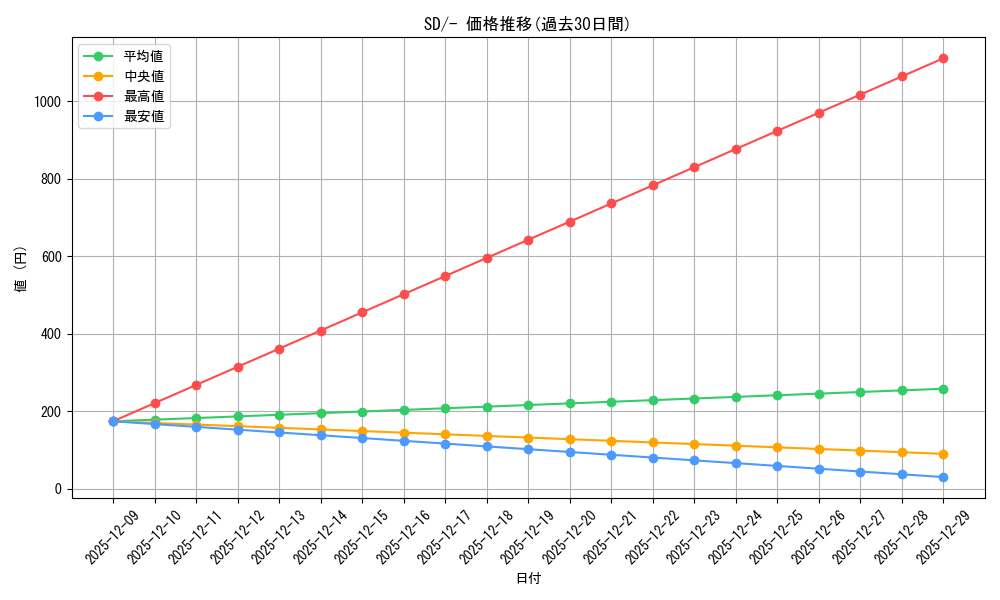 series_61317_rarity_95225_graph