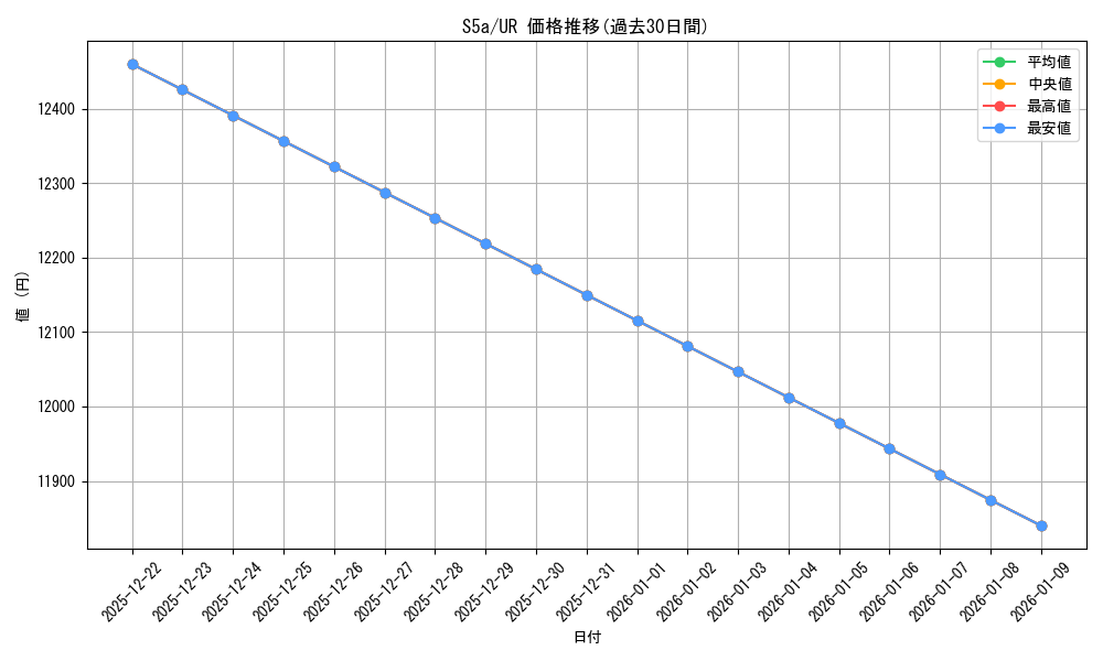 series_61335_rarity_71893_graph