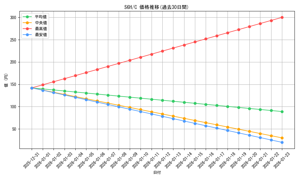 series_61336_rarity_65214_graph