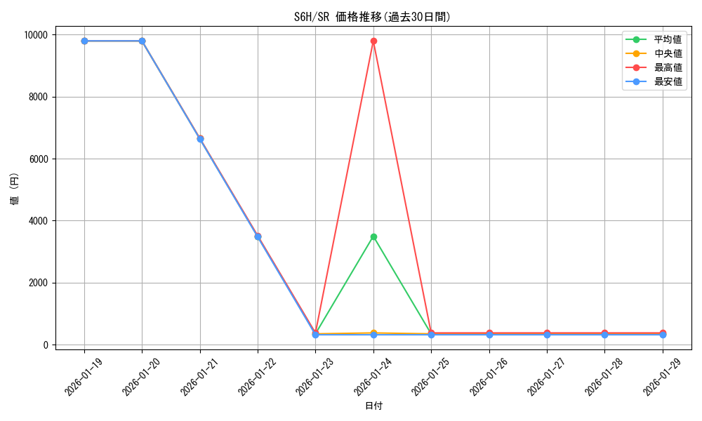 series_61336_rarity_71891_graph