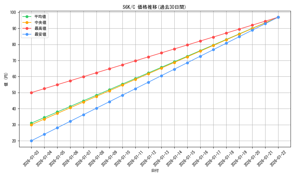 series_61337_rarity_65214_graph