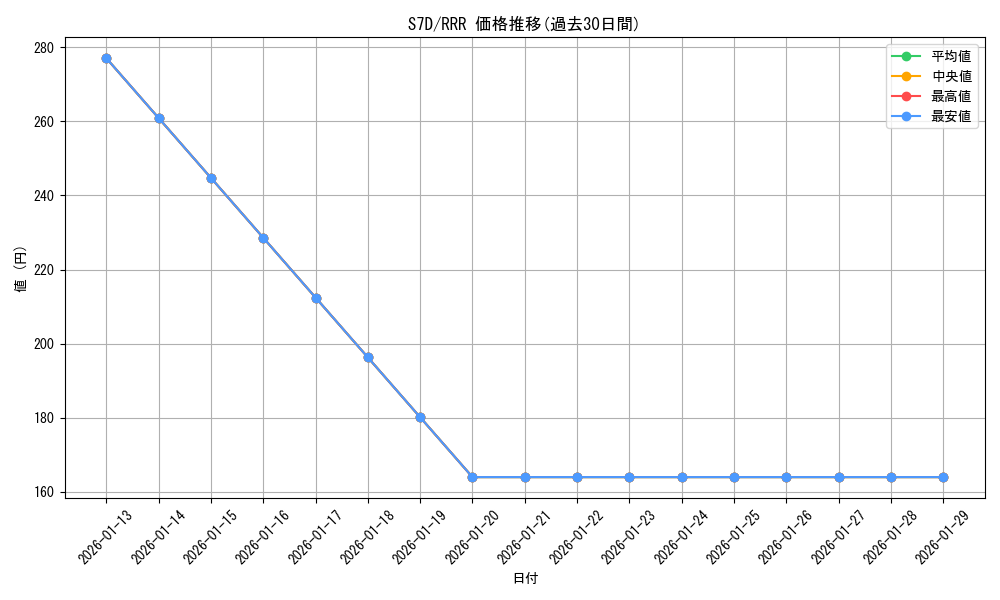 series_61343_rarity_81866_graph