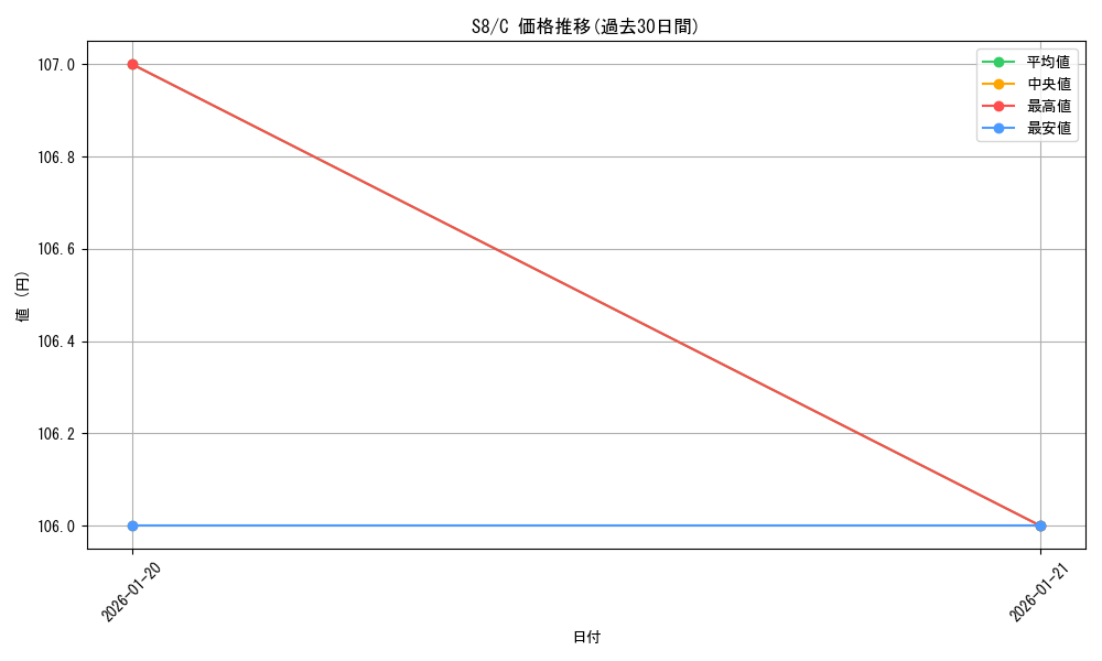 series_61350_rarity_65214_graph