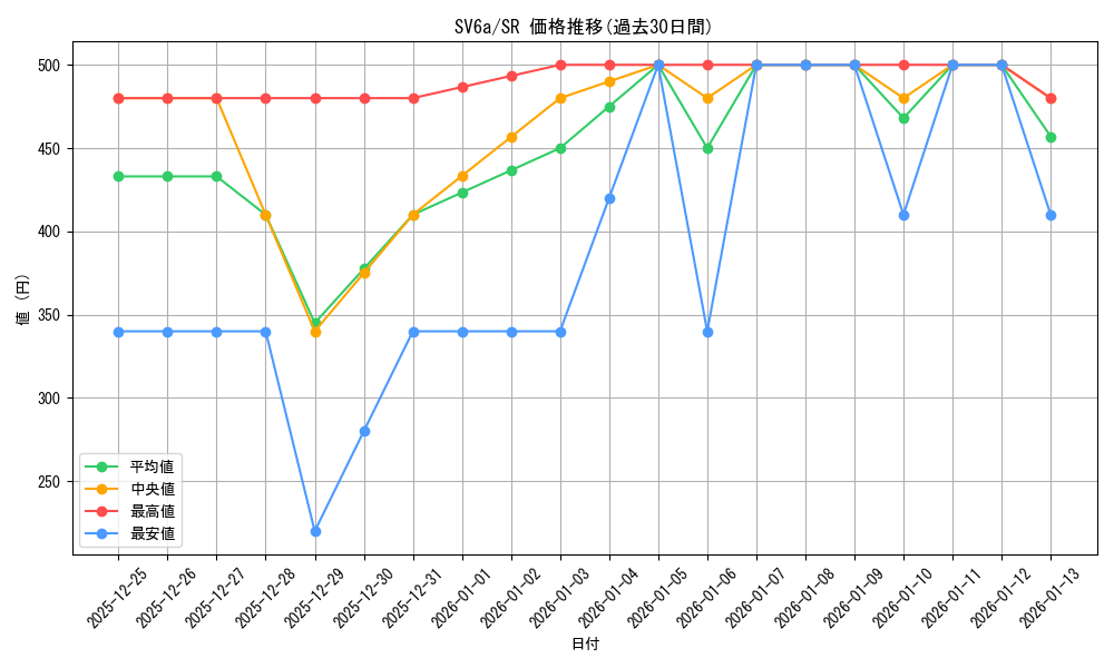 series_61415_rarity_71891_graph