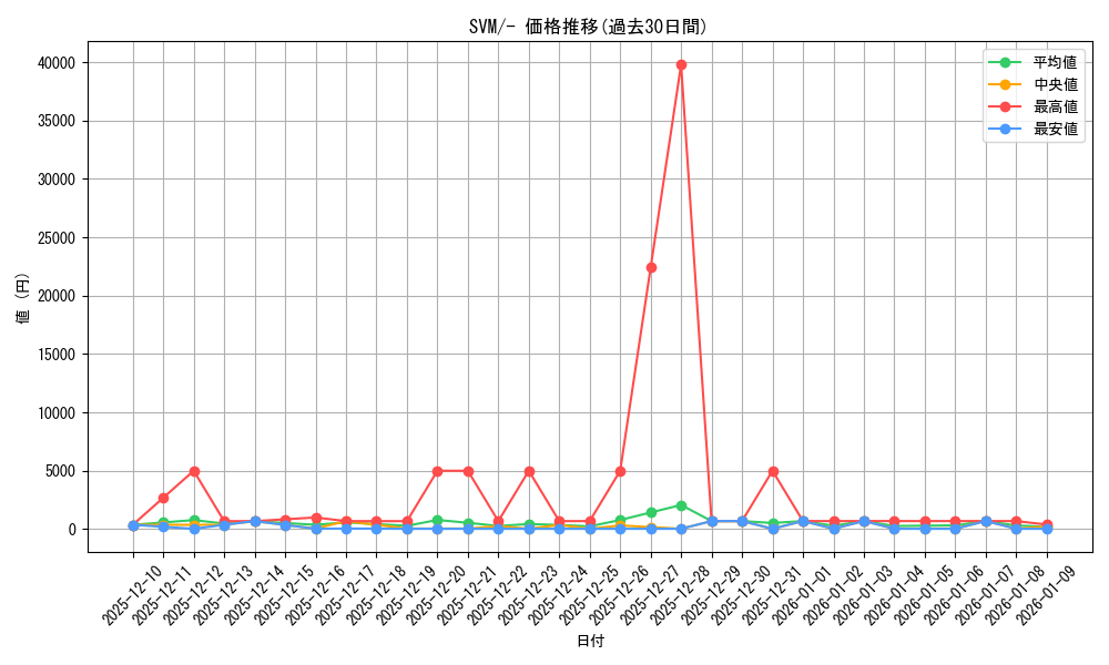 series_61422_rarity_95225_graph