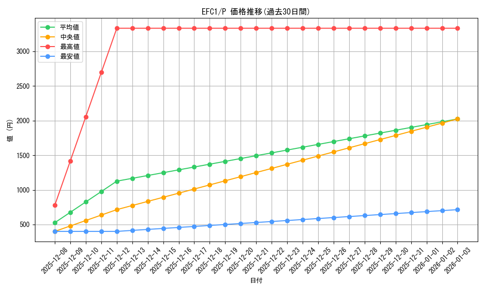 series_61578_rarity_2_graph