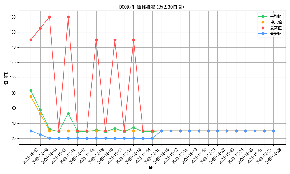 series_62_rarity_1_graph