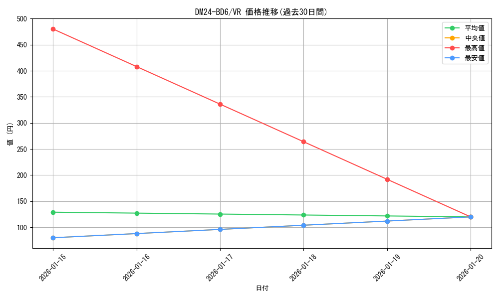 series_65316_rarity_101809_graph