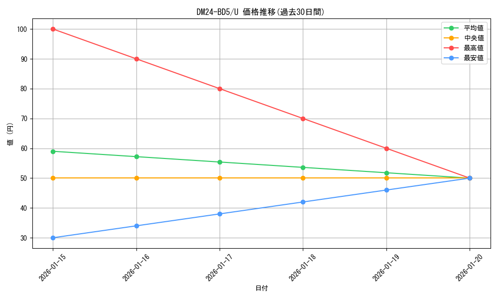 series_65317_rarity_101855_graph