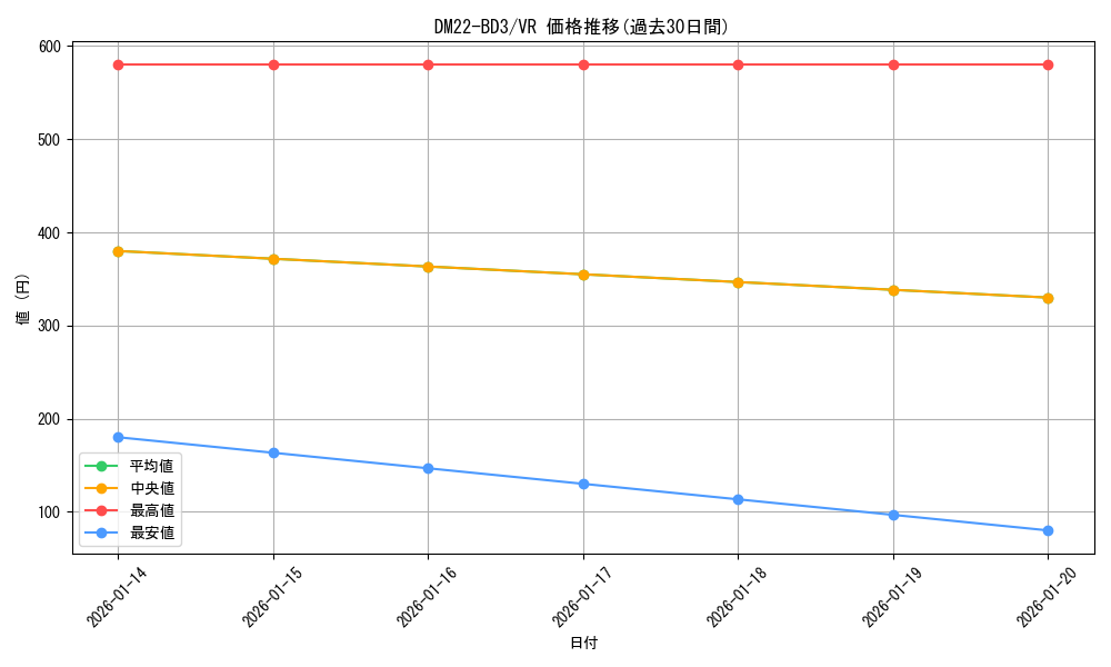 series_65337_rarity_101809_graph