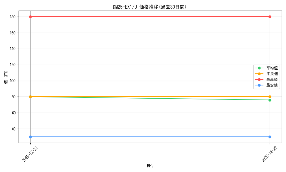 series_65387_rarity_101855_graph