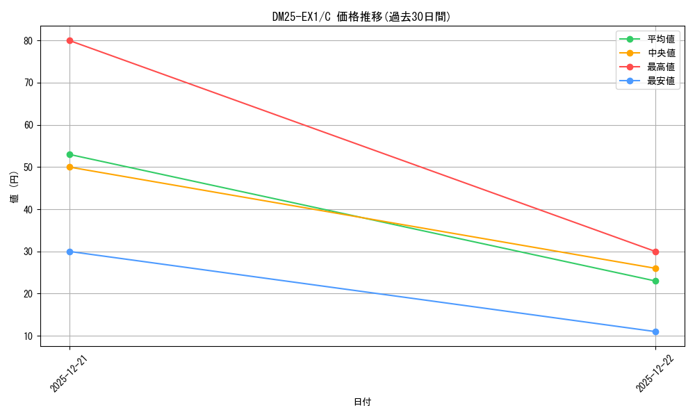 series_65387_rarity_101888_graph