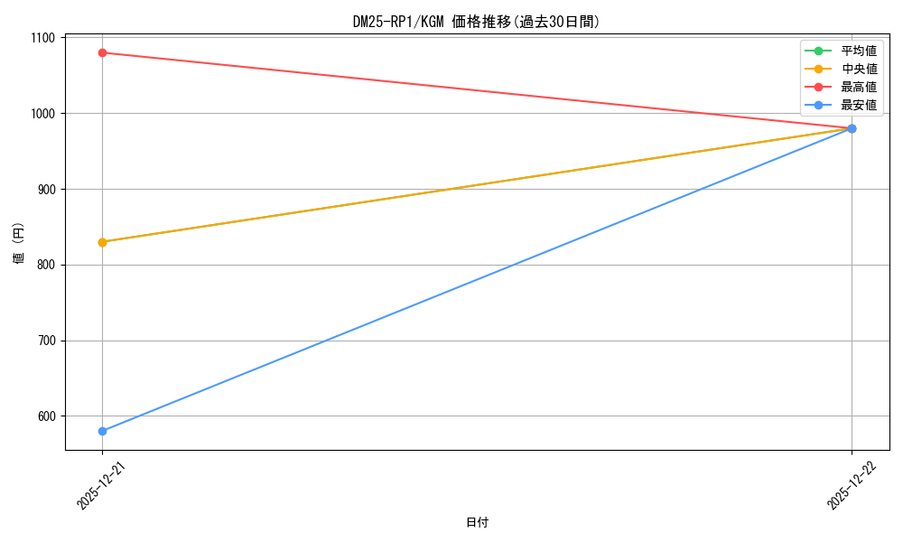 series_65389_rarity_102106_graph