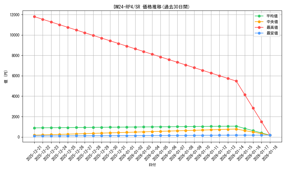 series_65392_rarity_101779_graph