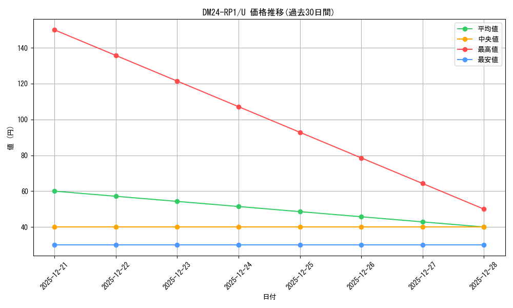 series_65397_rarity_101855_graph