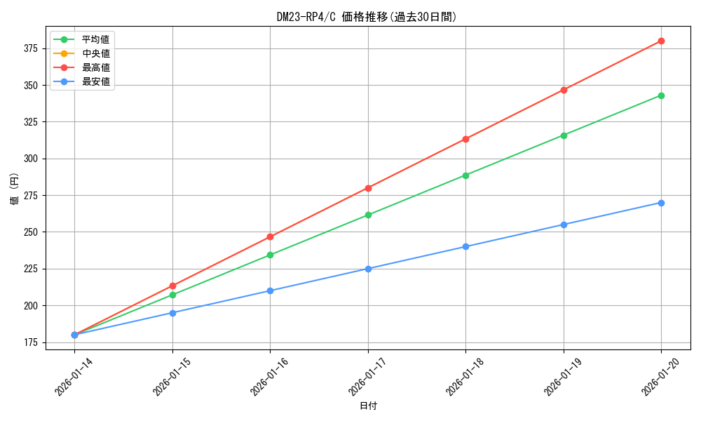 series_65400_rarity_101888_graph