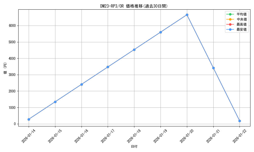 series_65402_rarity_101777_graph