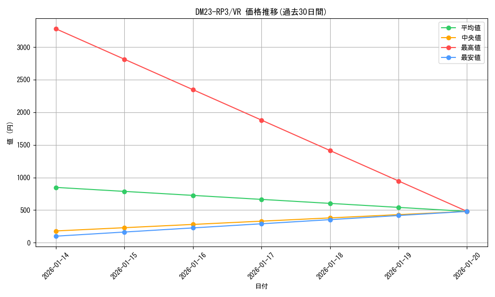 series_65402_rarity_101809_graph