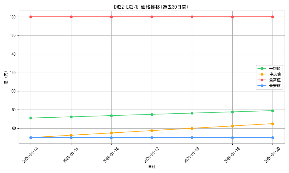 series_65407_rarity_101855_graph