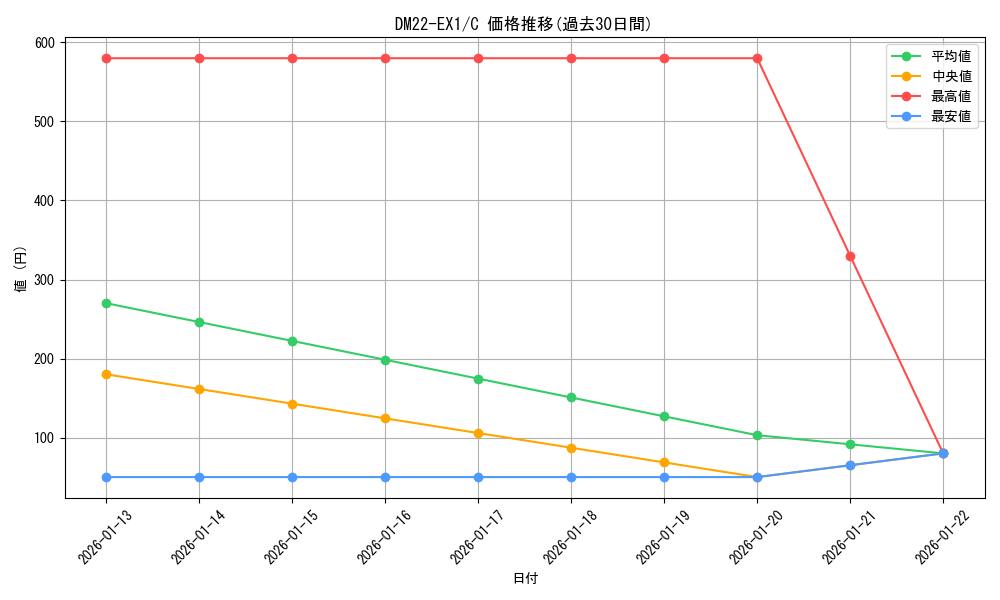 series_65410_rarity_101888_graph
