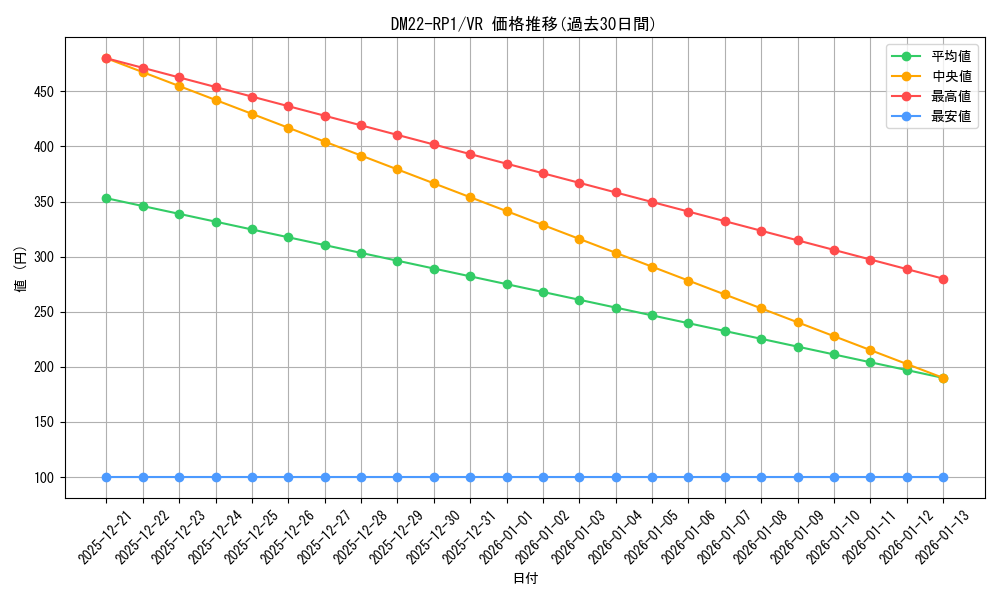series_65411_rarity_101809_graph